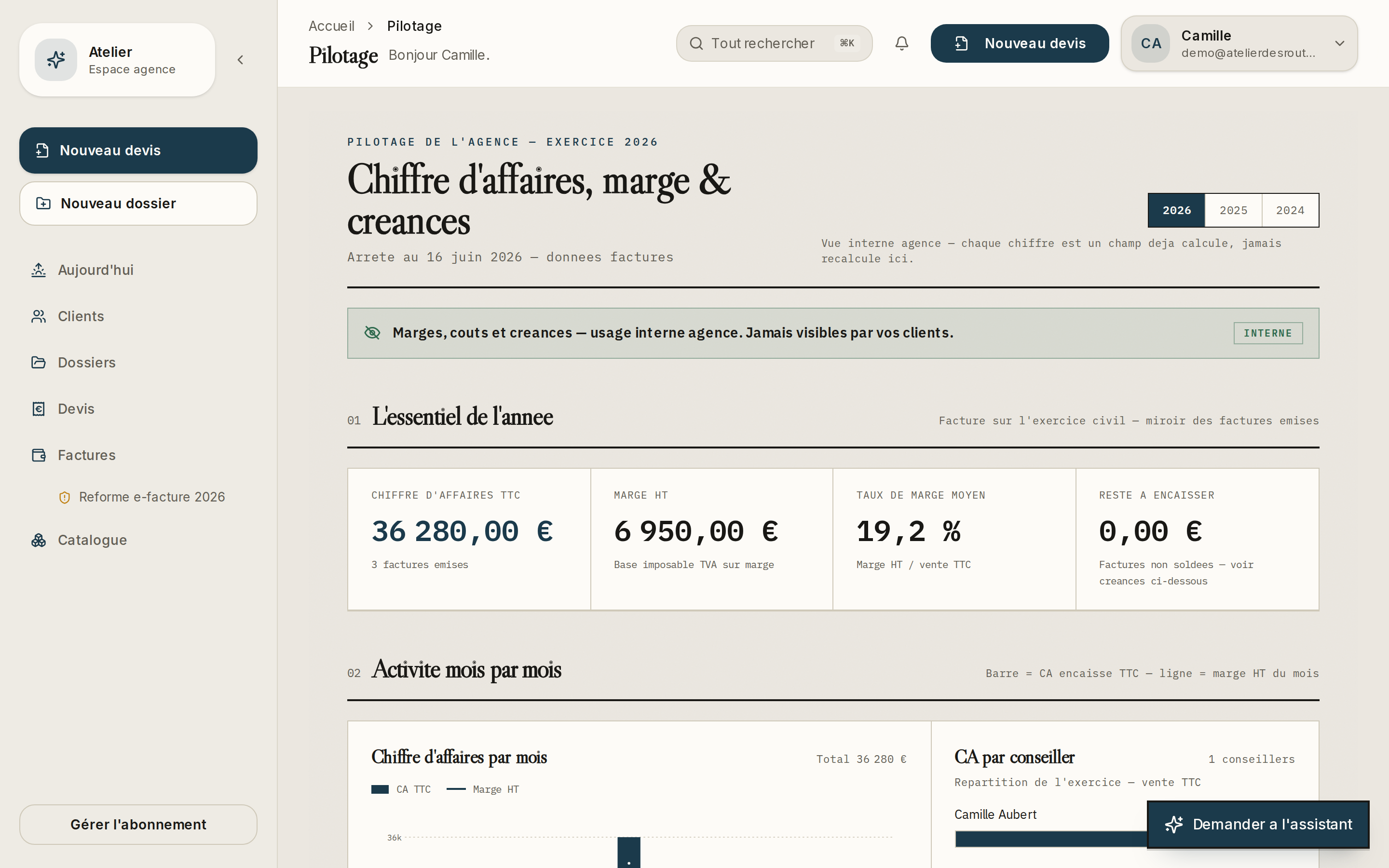 Reporting CA, marge et conversion